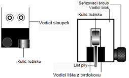 Karbidové vedení pilového pásu